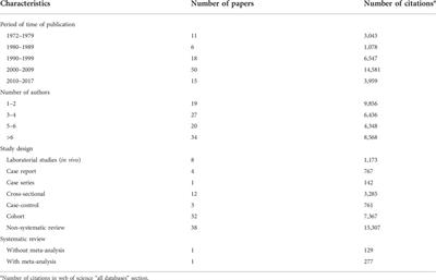 Global research trends on maternal exposure to methylmercury and offspring health outcomes